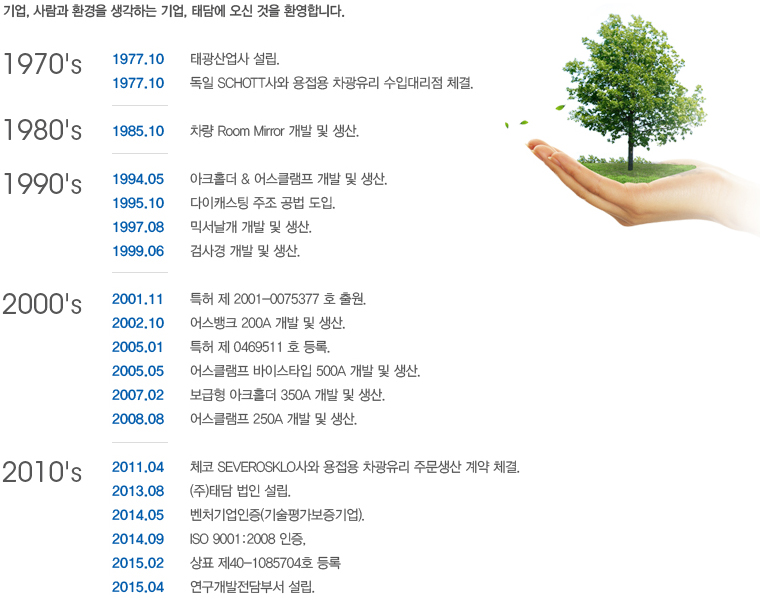 기업, 사람과 환경을 생각하는 기업, 태담에 오신 것을 환영합니다.
		1970's
1977.10 태광산업사 설립.
1977.10 독일 SCHOTT사와 용접용 차광유리 수입대리점 체결.

1980's
1985.10 차량 Room Mirror 개발 및 생산.

1990's
1994.05 아크홀더 & 어스클램프 개발 및 생산.
1995.10 다이캐스팅 주조 공법 도입.
1997.08 믹서날개 개발 및 생산.
1999.06 검사경 개발 및 생산.

2000's
2001.11 특허 제 2001-0075377 호 출원.
2002.10 어스뱅크 200A 개발 및 생산.
2005.01 특허 제 0469511 호 등록.
2005.05 어스클램프 바이스타입 500A 개발 및 생산.
2007.02 보급형 아크홀더 350A 개발 및 생산.
2008.08 어스클램프 250A 개발 및 생산.

2010's
2011.04 체코 SEVEROSKLO사와 용접용 차광유리 주문생산 계약 체결.
2013.08 (주)태담 법인 설립.
2014.05 벤처기업인증(기술평가보증기업).
2014.09 ISO 9001:2008 인증,
2015.04 연구개발전담부서 설립.
		