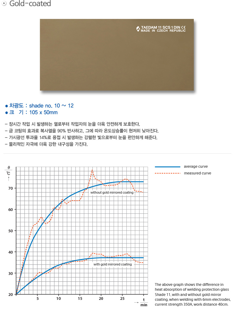 차광도 : shade no. 10 ~ 12			
사이즈 : 105 x 50mm			
			
-장시간 작업 시 발생하는 열로부터 작업자의 눈을 더욱 안전하게 보호한다.			
			
-금 코팅의 효과로 복사열을 90% 반사하고, 그에 따라 온도상승률이 현저히 낮아진다.			
			
-가시광선 투과율 14%로 용접 시 발생하는 강렬한 빛으로부터 눈을 편안하게 해준다.			
			
-물리적인 자극에 더욱 강한 내구성을 가진다.			